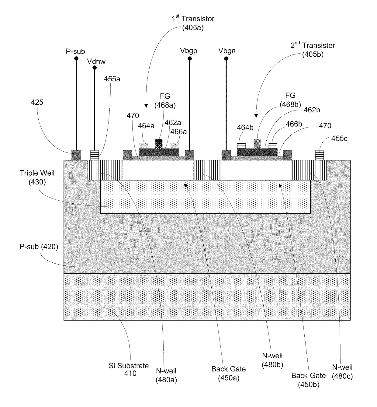 Method, apparatus and system for back gate biasing for fd-soi devices