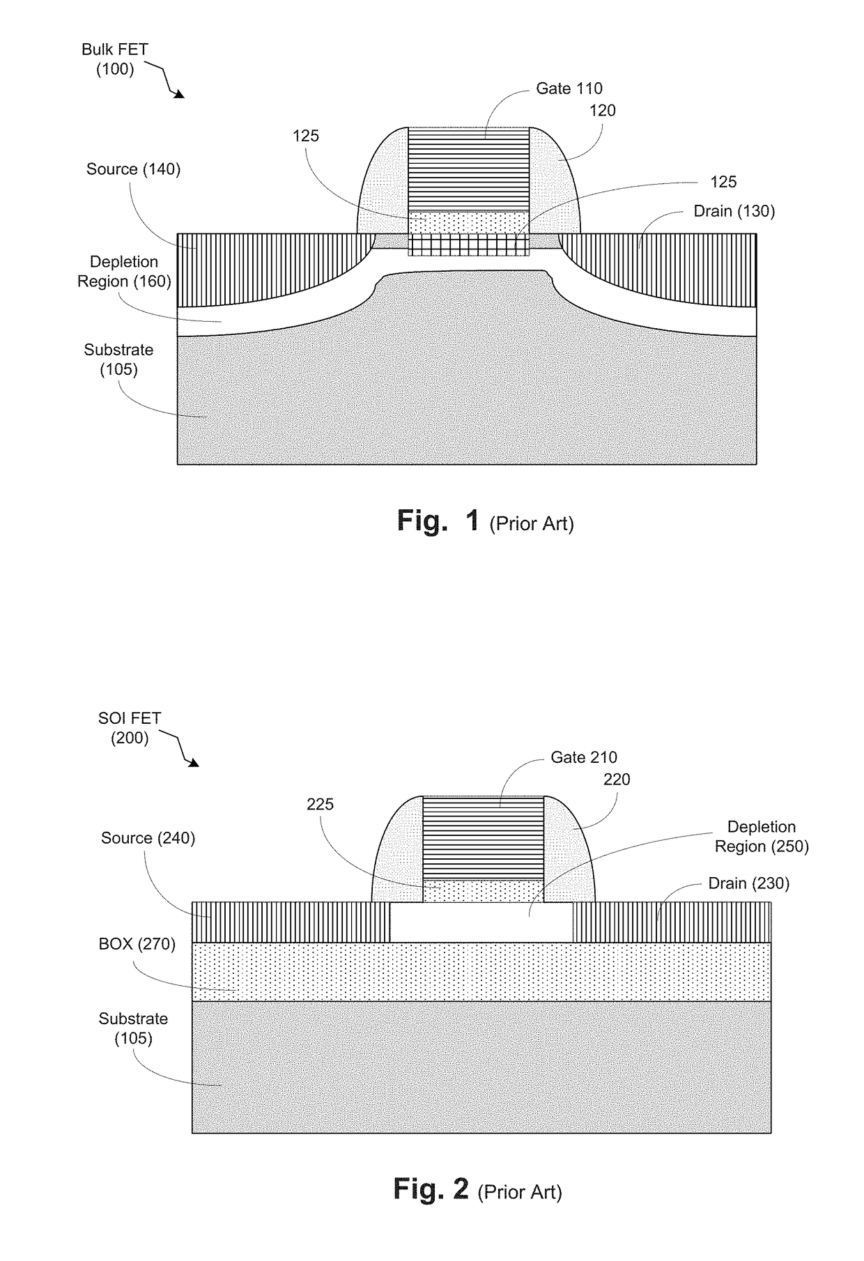 Method, apparatus and system for back gate biasing for fd-soi devices