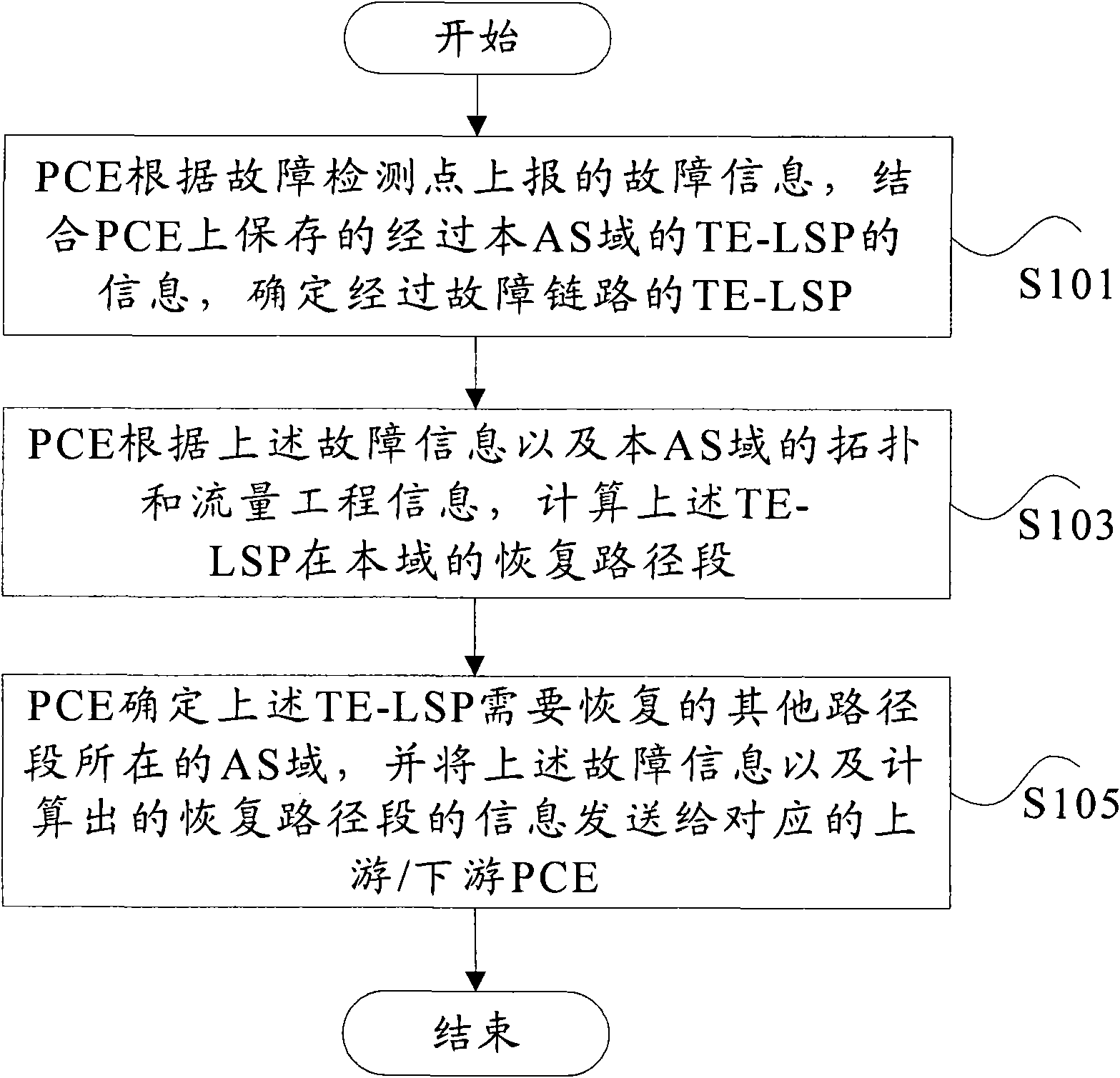 Method and device for recovering cross-domain path based on path computation element