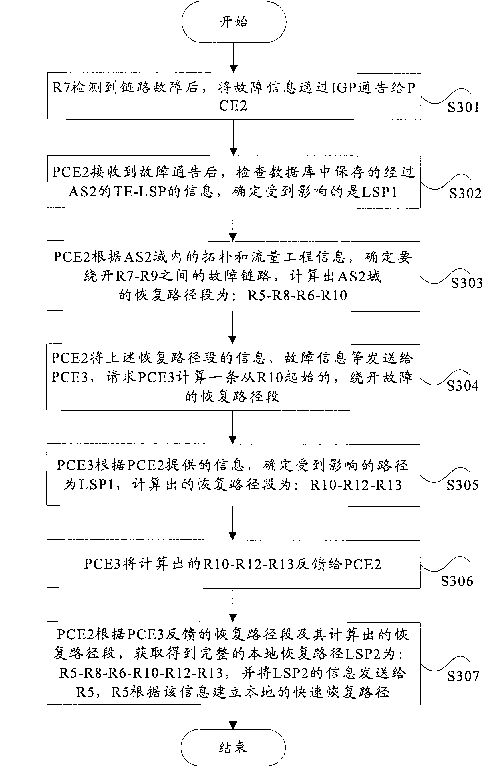 Method and device for recovering cross-domain path based on path computation element