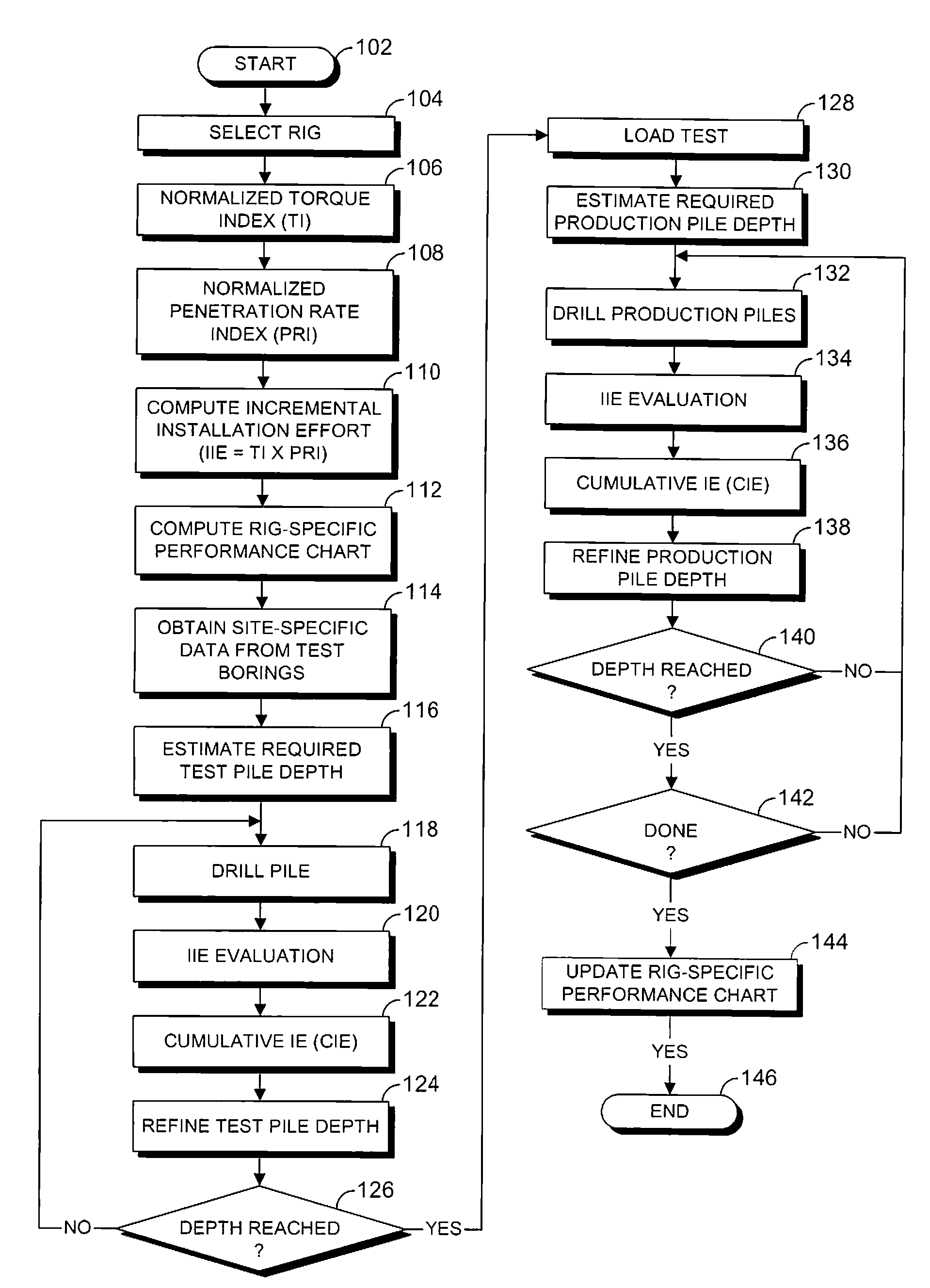 Installation effort deep foudnation method