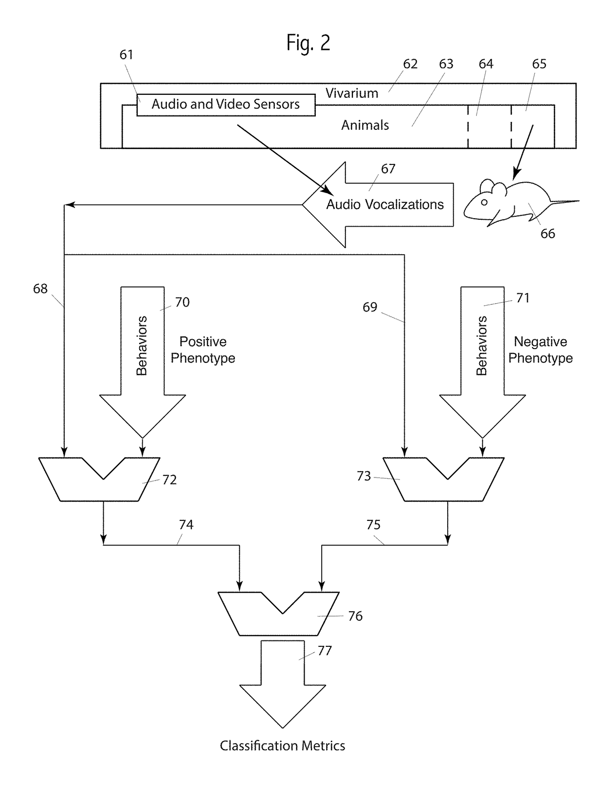 Device and method of correlating rodent vocalizations with rodent behavior