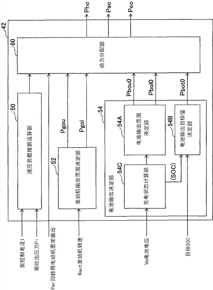 Control method of hybrid working machine and pump output limiting method of hybrid working machine