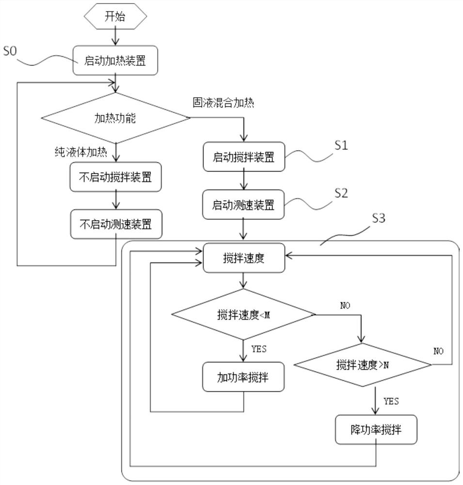 Anti-sticky bottom method of electric kettle and electric kettle