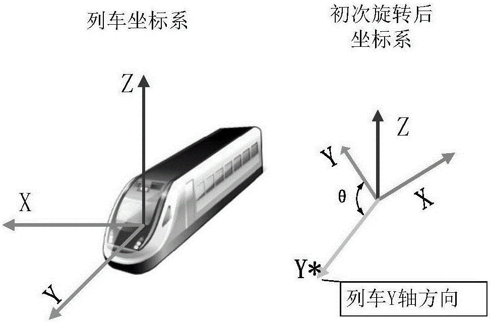 Subway location method and system based on inertial sensor