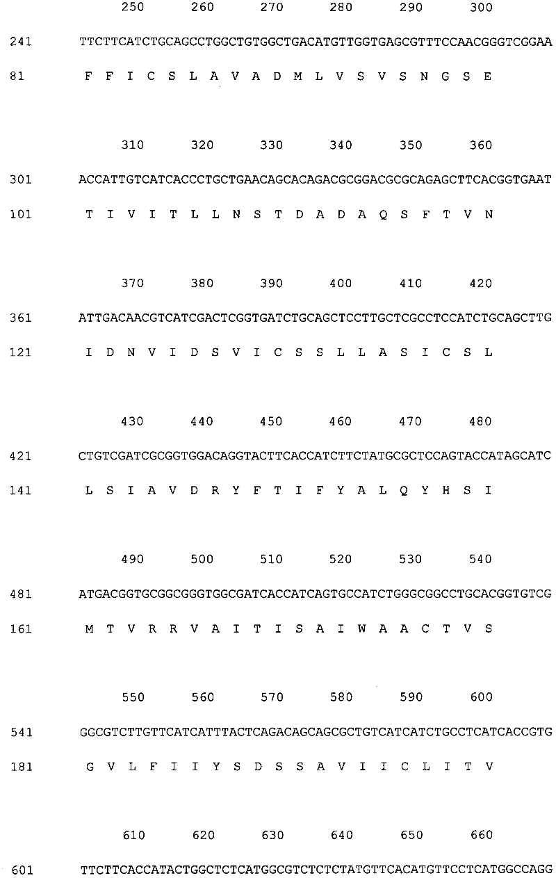 A method for cloning the complete sequence of goat mc4r gene coding region