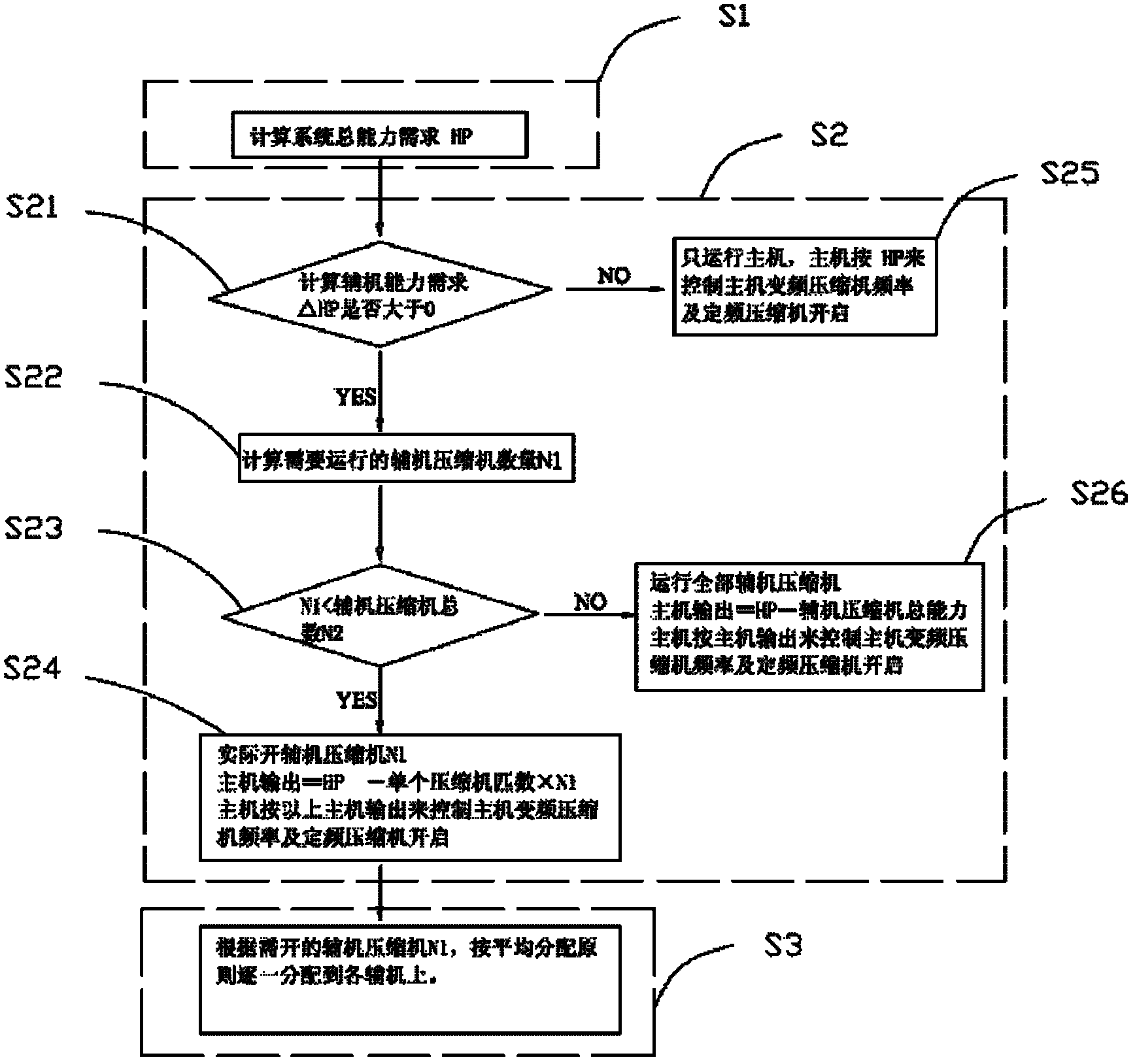Modular multi-connection control method and system