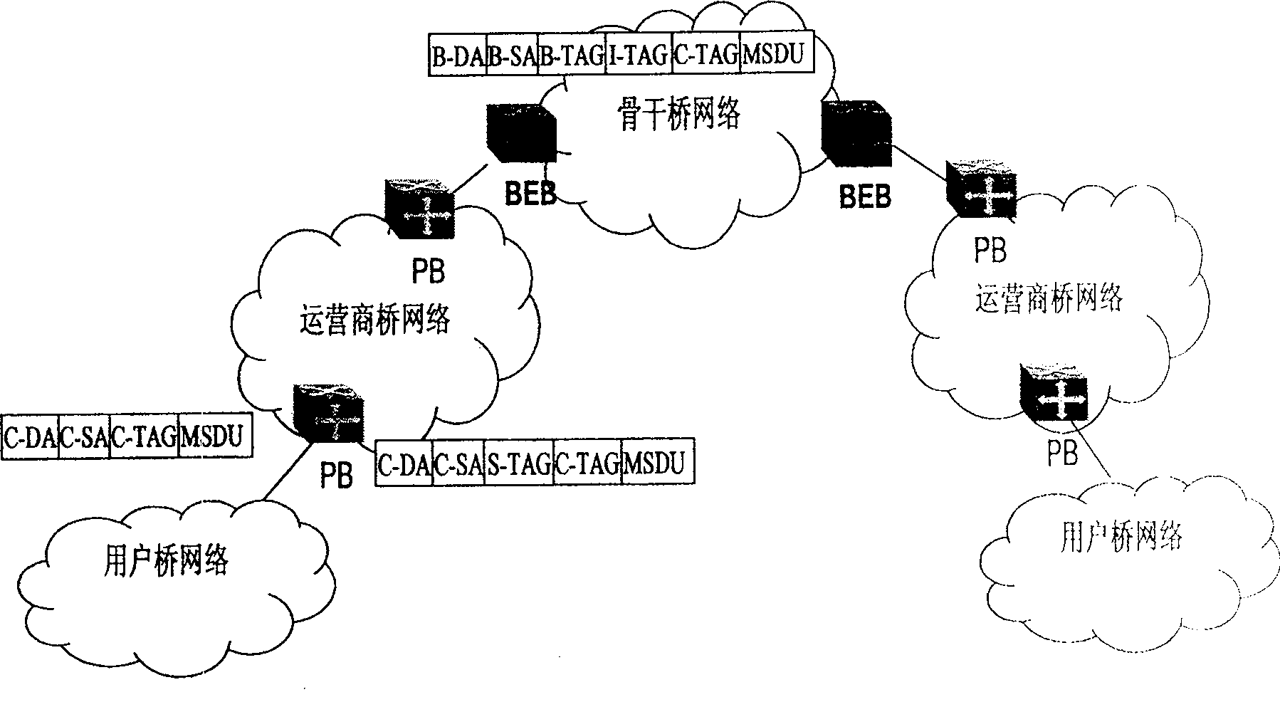 City range Ethernet bridge equipment, system and method for providing service to it