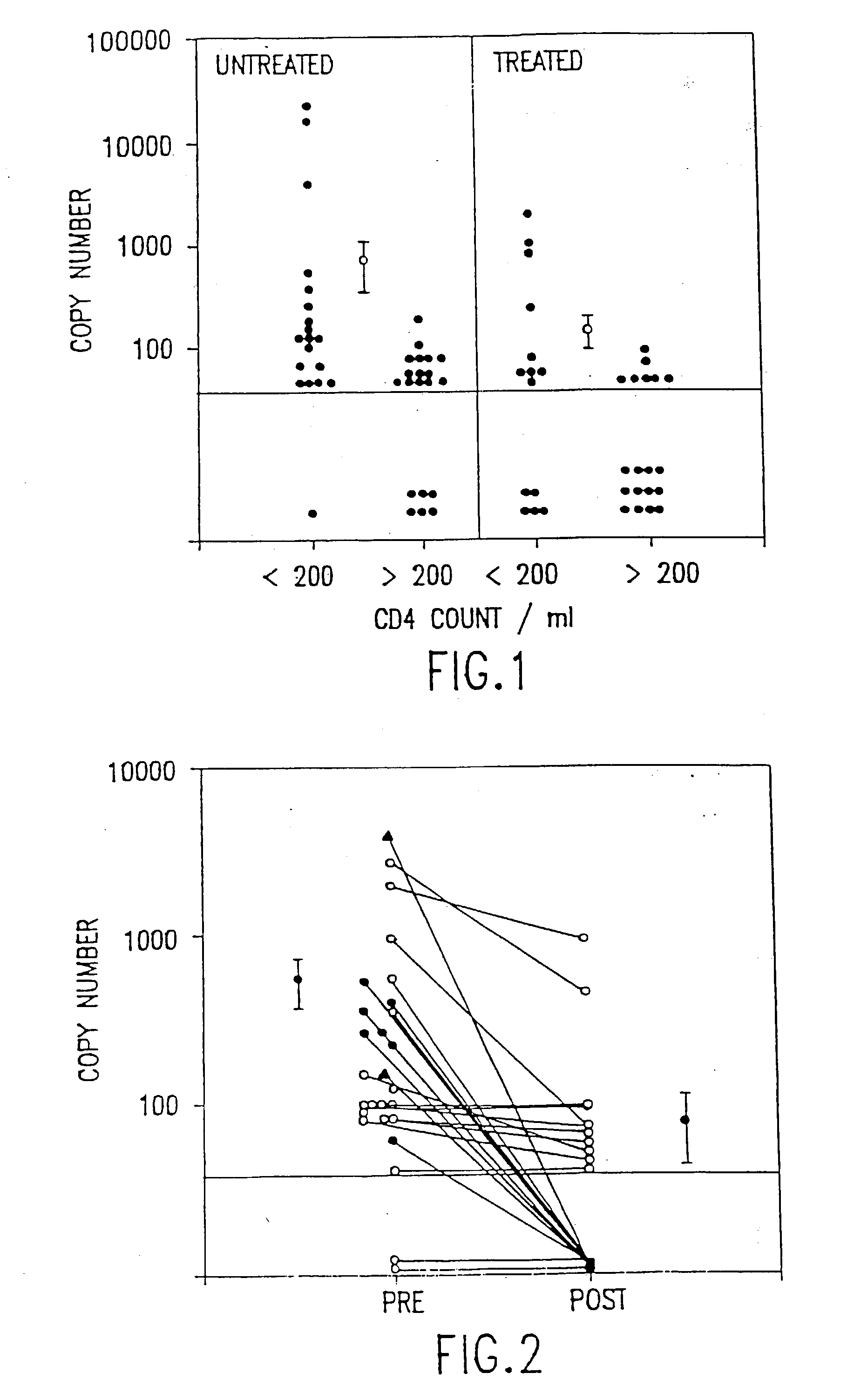 Polymerase chain reaction assays for monitoring antiviral therapy and making therapeutic decisions in the treatment of acquired immunodeficiency syndrome