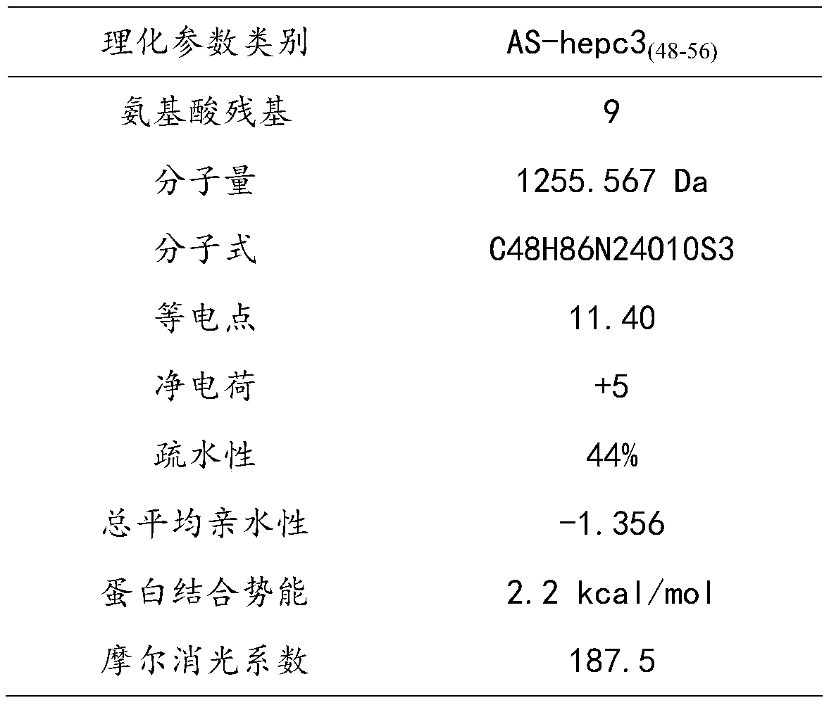 Black sea bream antibacterial peptide AS-hepc3 (48-56) and application thereof