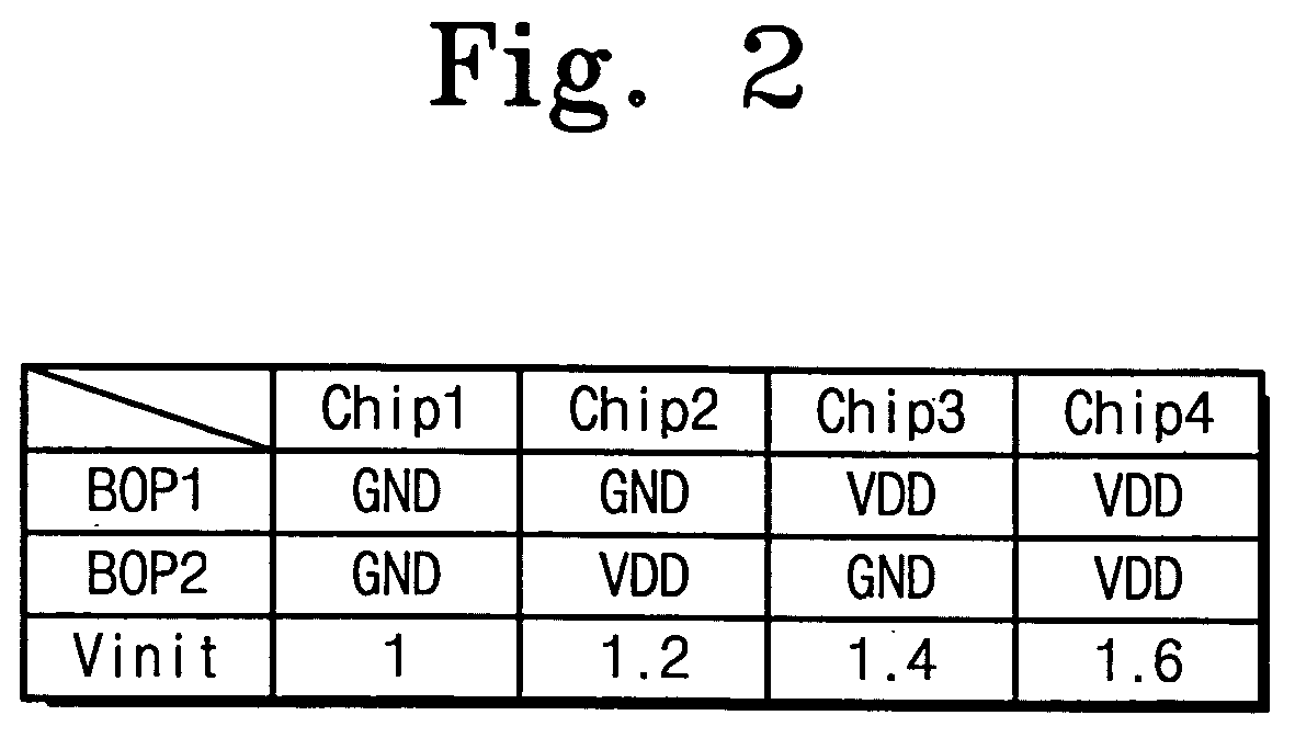 Multi-chip package reducing peak power-up current