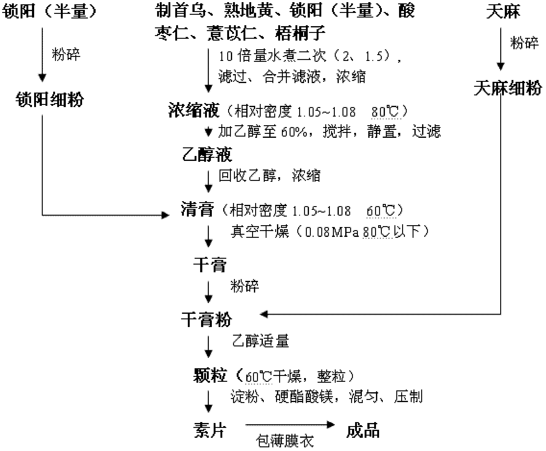 Hair loss prevention and hair growing medicament and preparation method thereof