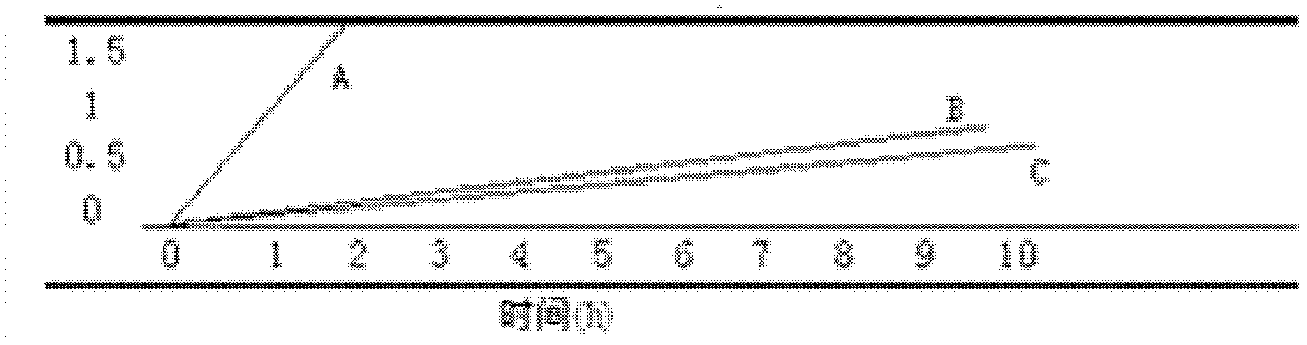 Hair loss prevention and hair growing medicament and preparation method thereof