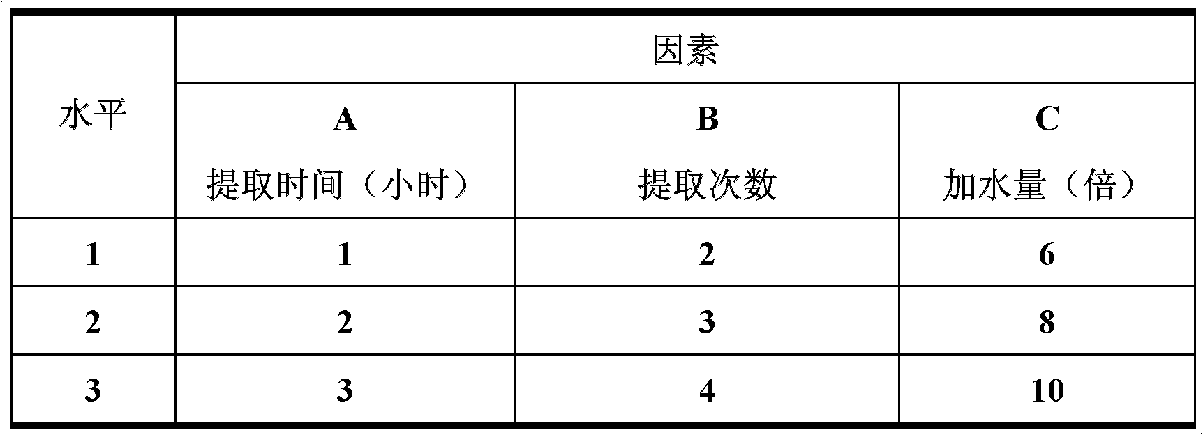 Hair loss prevention and hair growing medicament and preparation method thereof