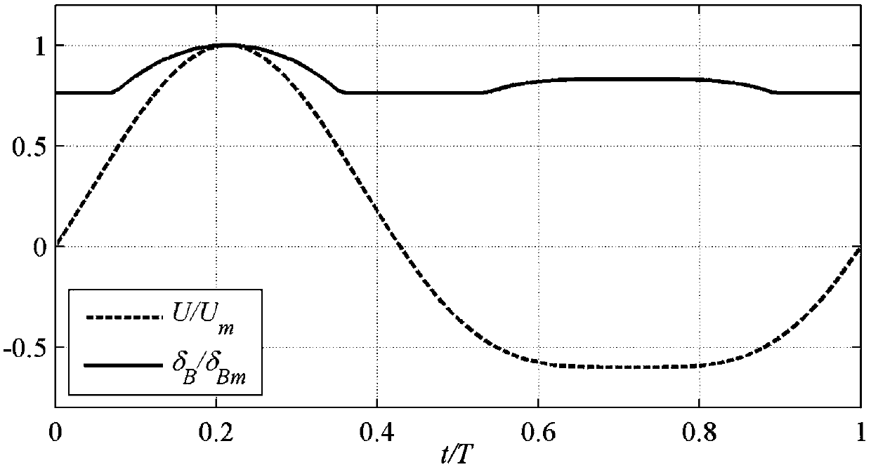 Method and system for determining sediment flux approach channel and forebay of pump station