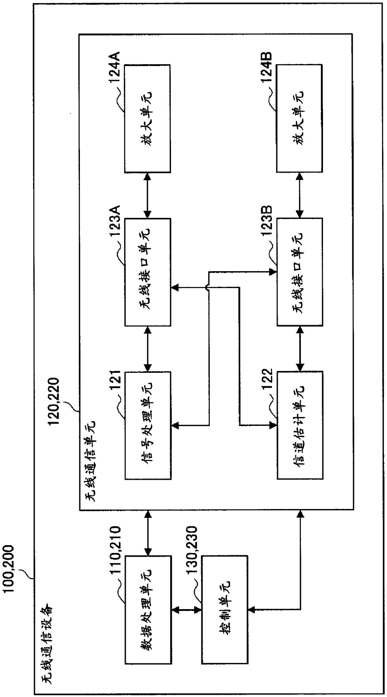 Wireless communication device and wireless communication method