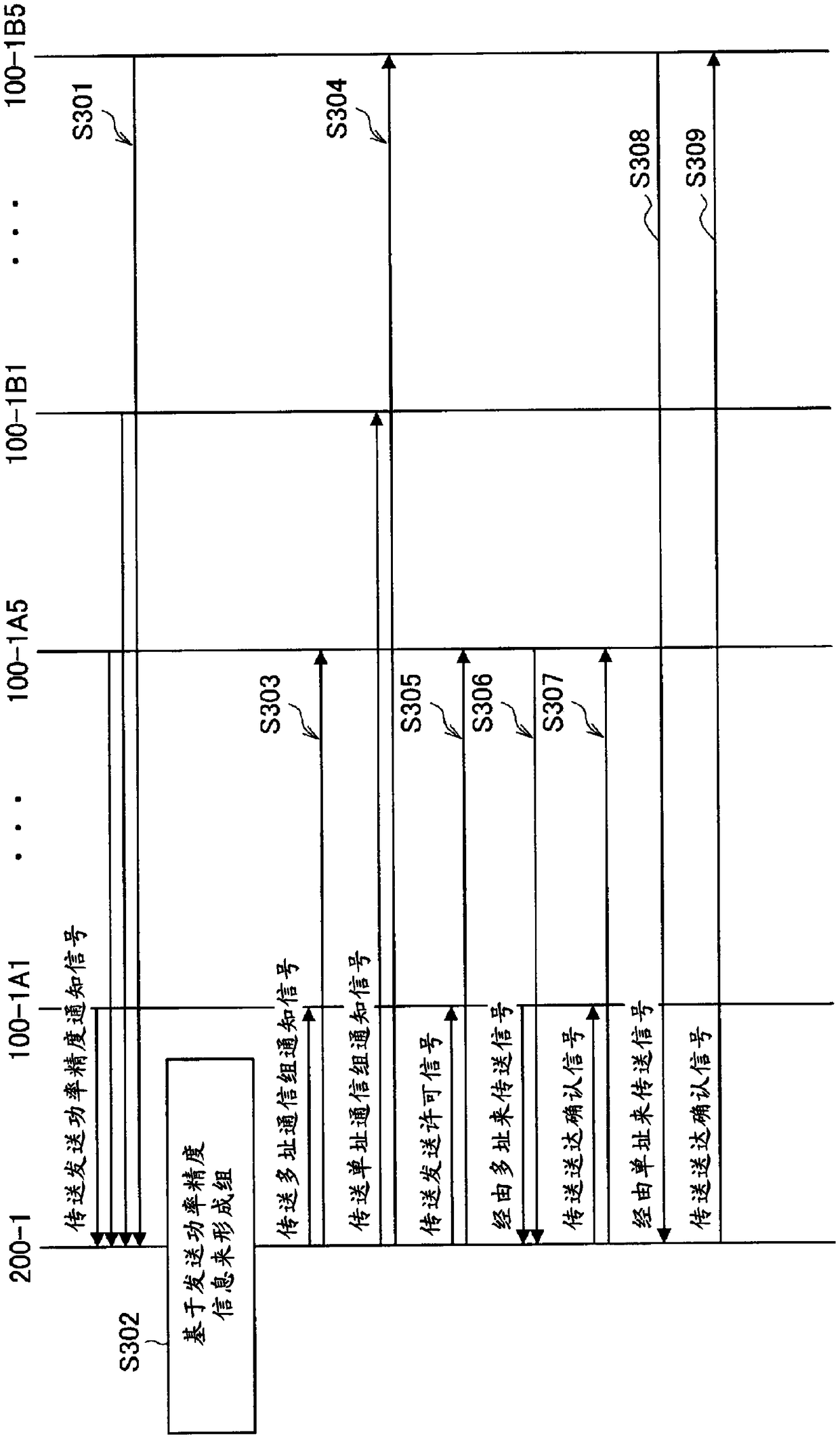 Wireless communication device and wireless communication method