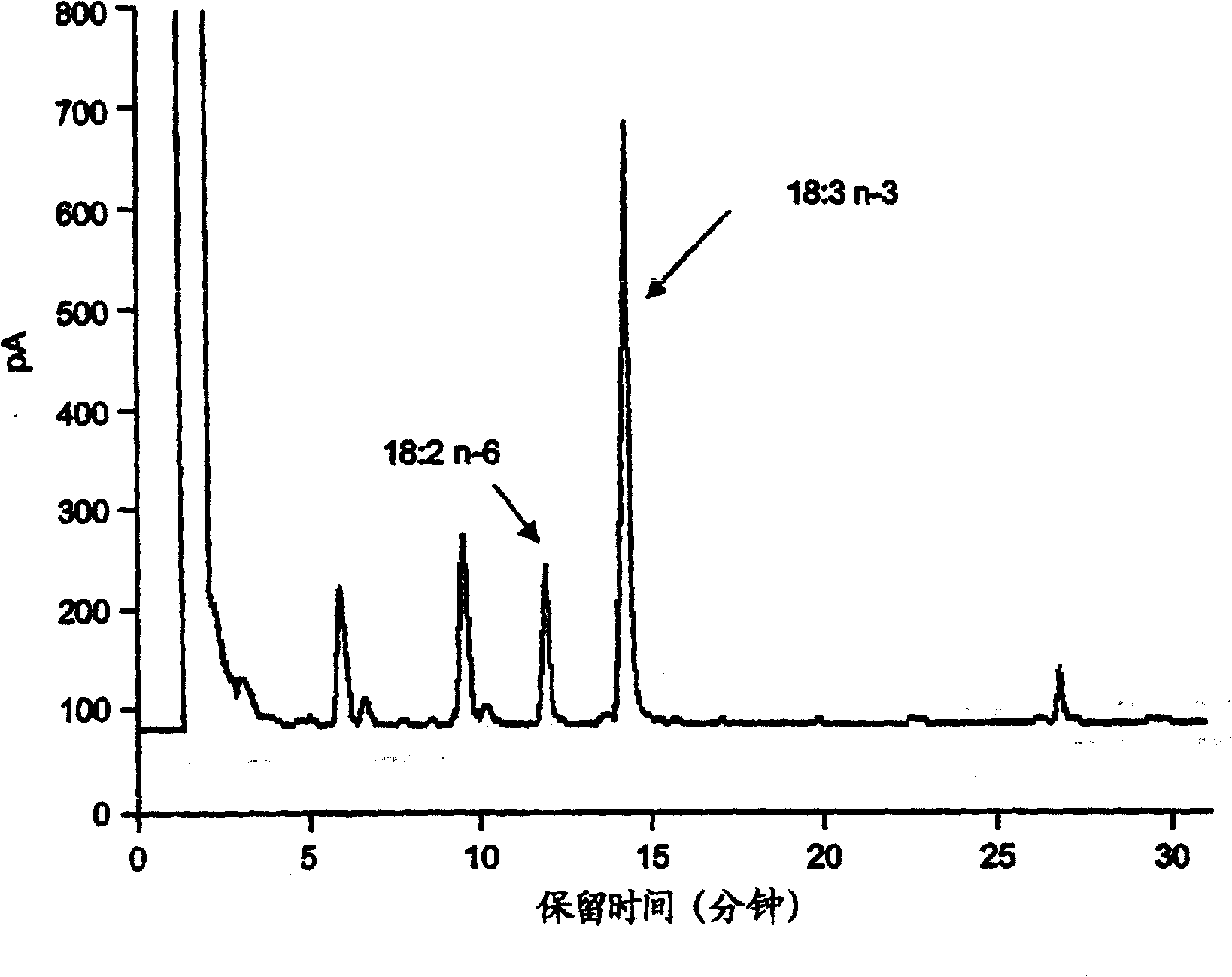 Method for the production of polyunsaturated fatty acids