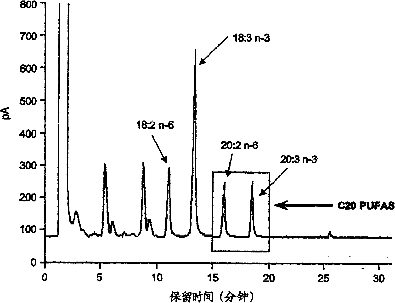 Method for the production of polyunsaturated fatty acids