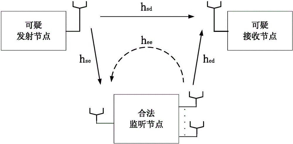 Method for maximizing monitoring non-interruption probability of system based on active monitoring