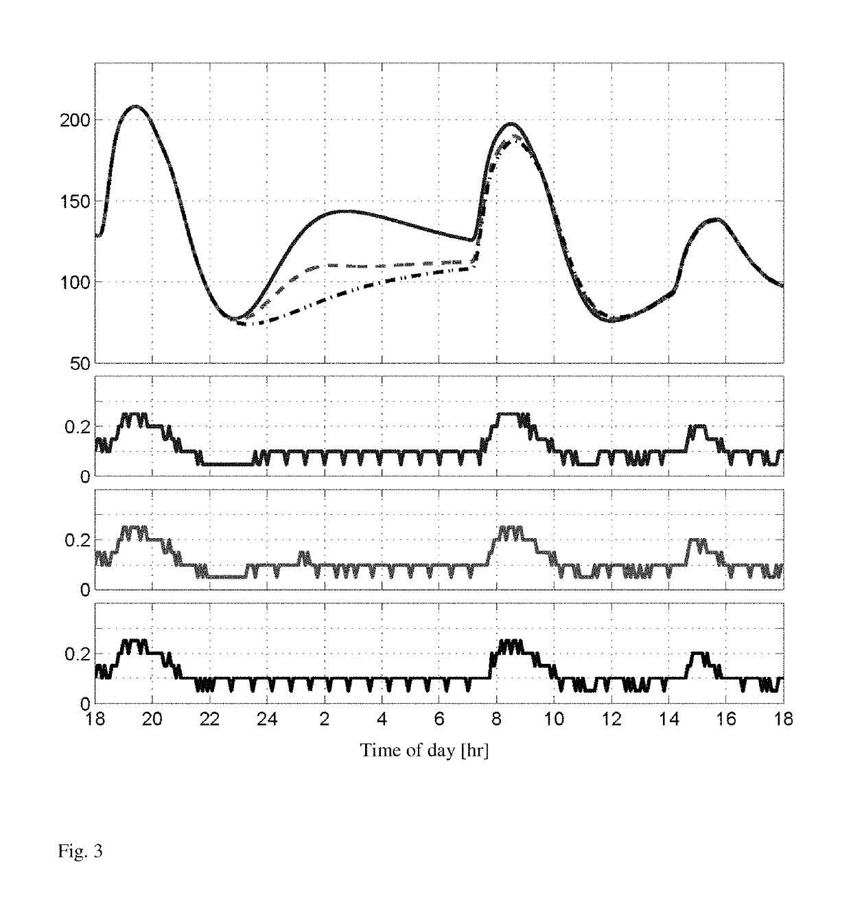 Daily periodic target-zone modulation in the model predictive control problem for artificial pancreas for type I diabetes applications