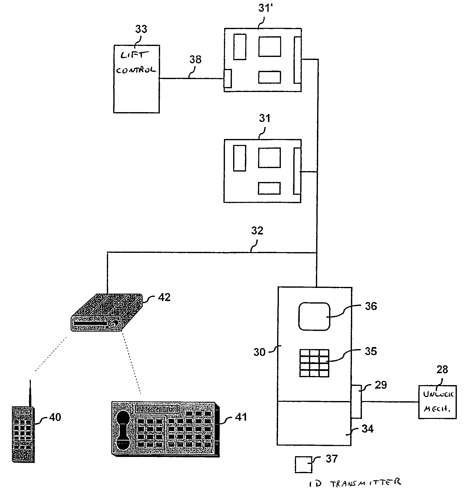 System for transportation or access control of persons or goods, and method, device and computer program for maintenance of the system, and method for retrofitting a building with the system