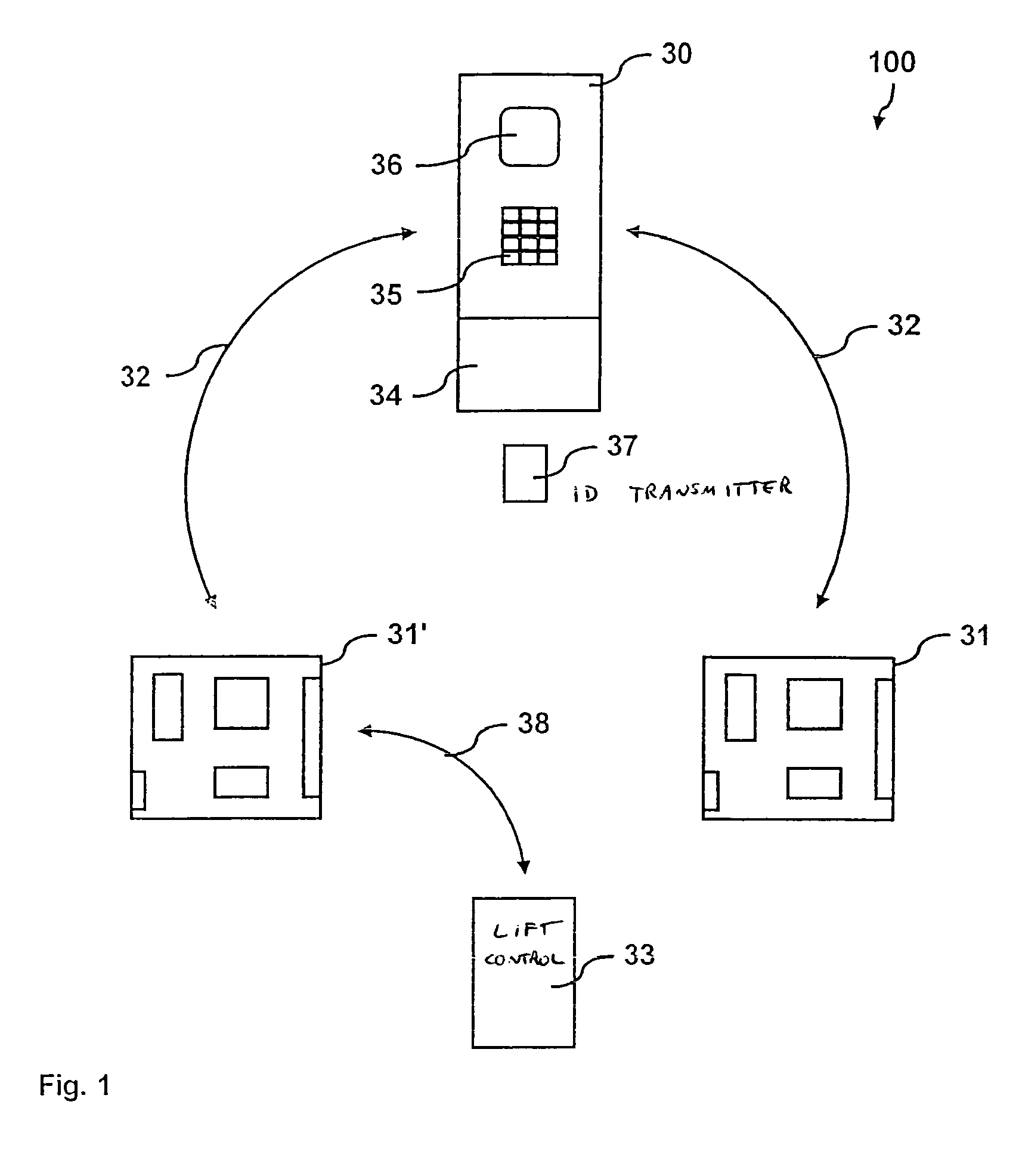 System for transportation or access control of persons or goods, and method, device and computer program for maintenance of the system, and method for retrofitting a building with the system