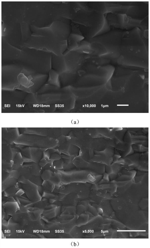 A barium titanate doped modified lanthanum zirconate ceramic material and its preparation method