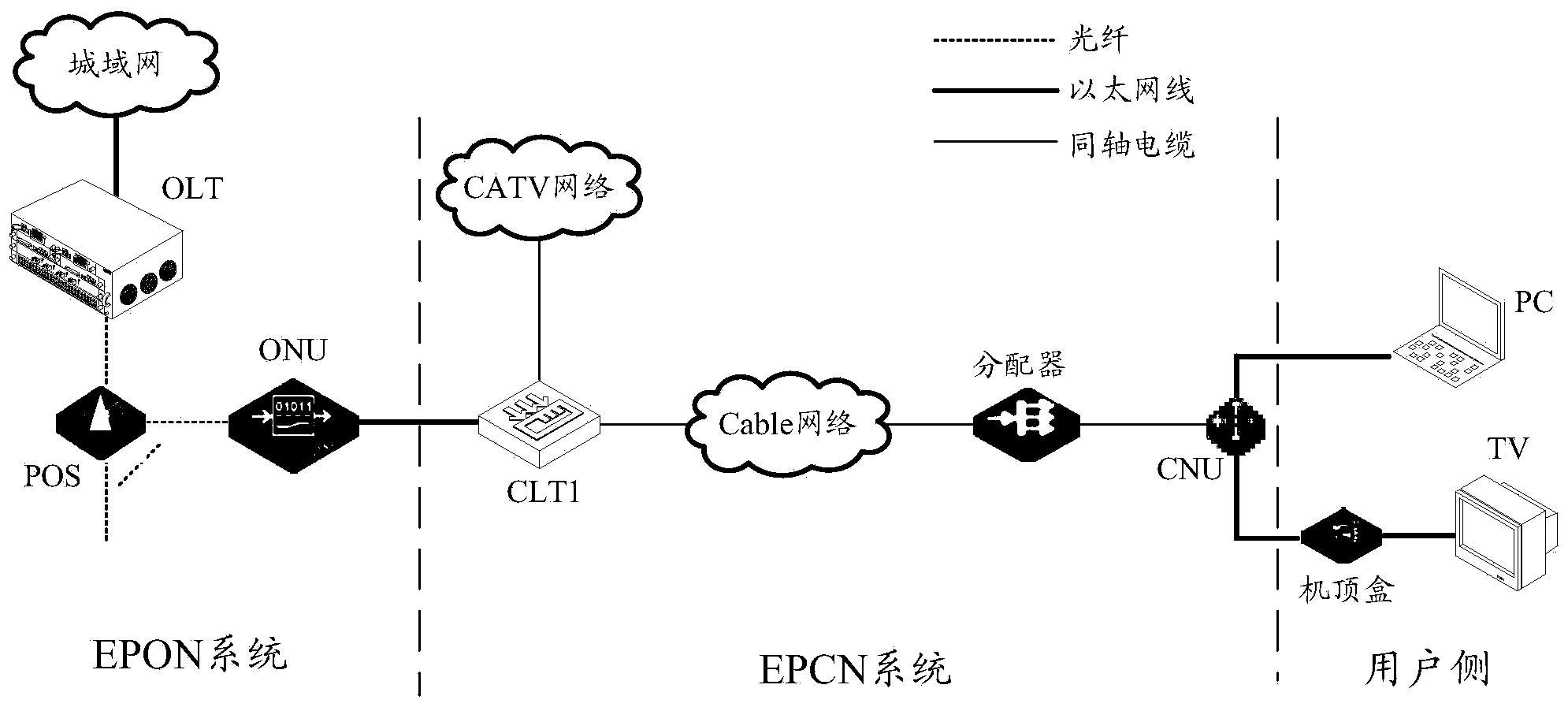 Method and device for automatically issuing ONU device configuration