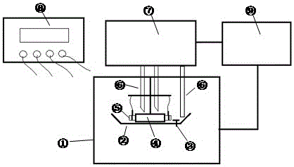 Method and apparatus for testing thickness-direction resistance of composite thin film materials