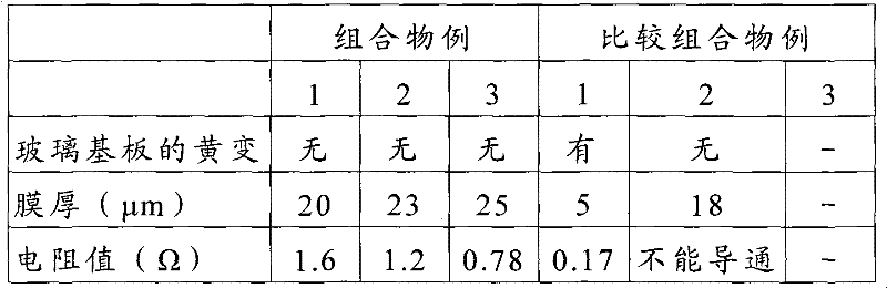 Light solidifying composition and burned object pattern obtained using the same