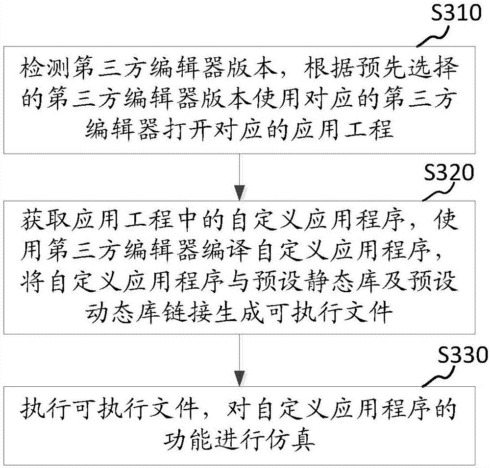 Payment terminal application simulation method and device
