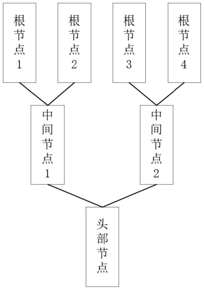 Block chain-based full life cycle evaluation data system and control method thereof