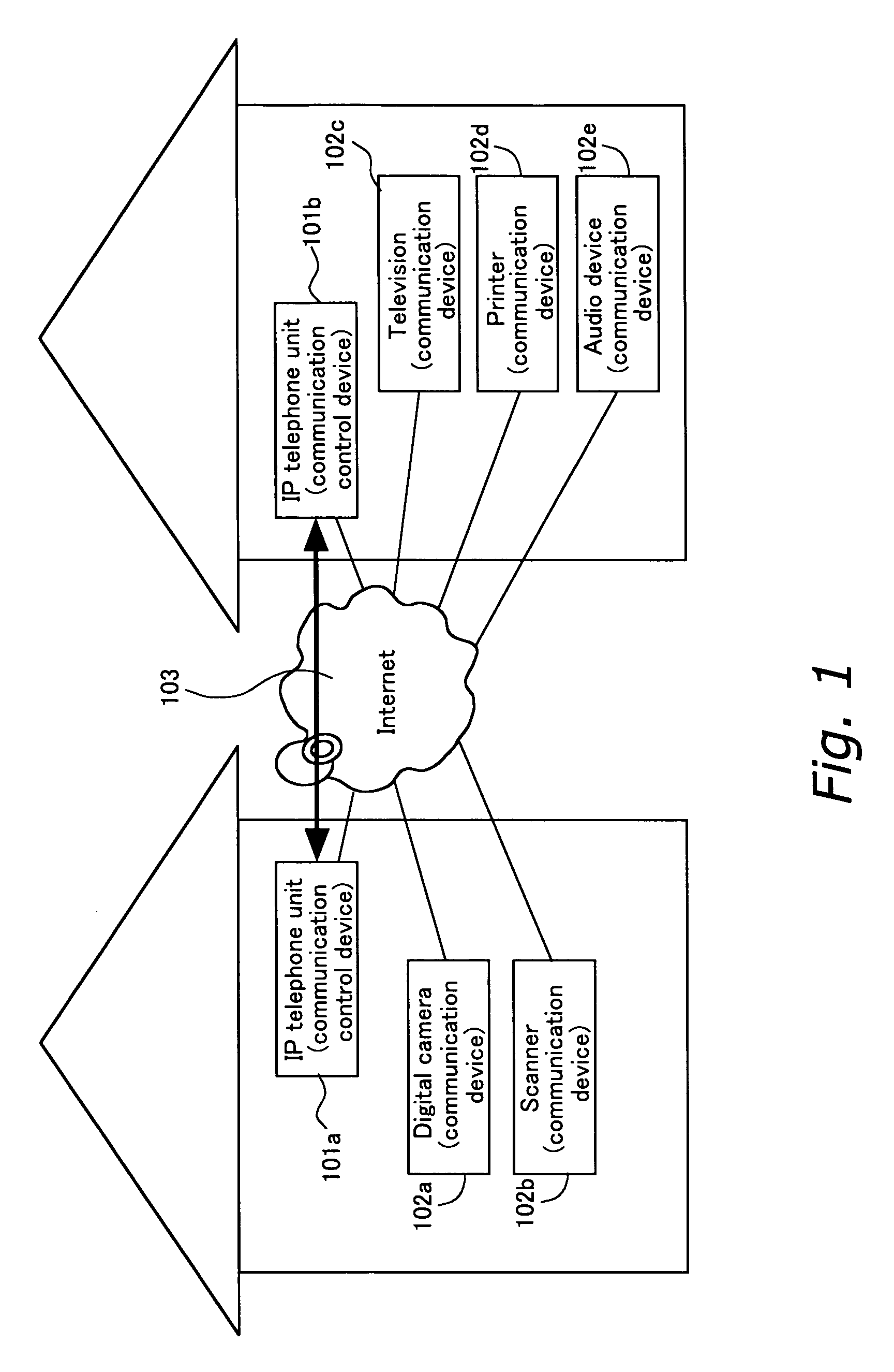 Communication control device and method