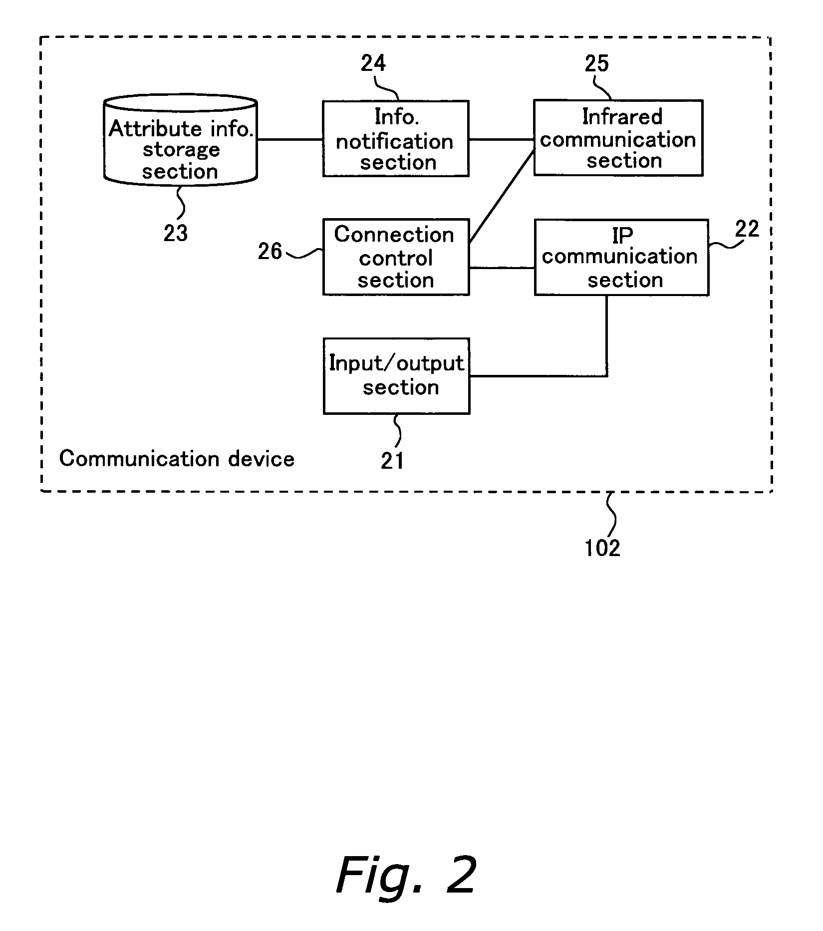 Communication control device and method