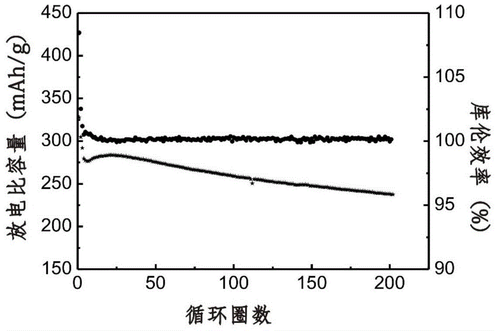Transition metal sulfide coated with carbon, preparation method and application