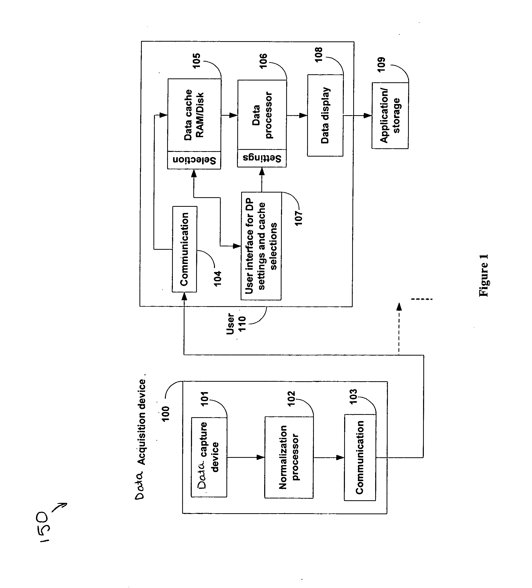 Systems and methods of processing scanned data