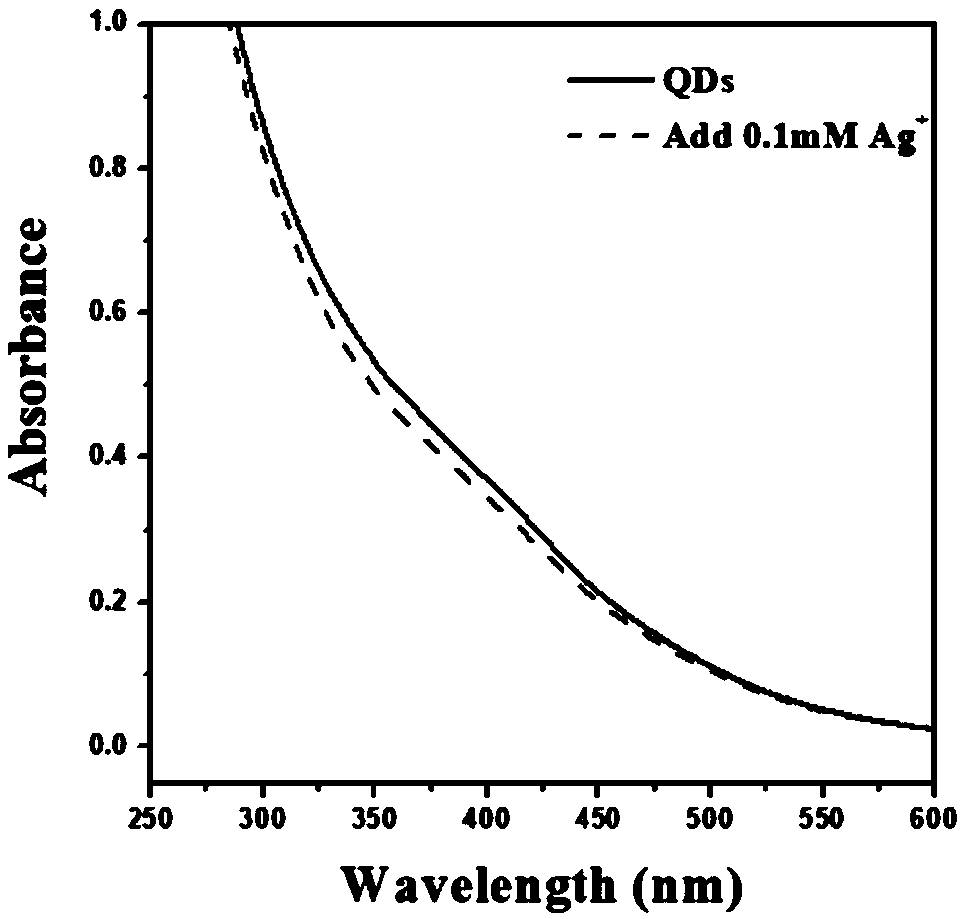 Preparation and detection method of fluorescent probe for detecting iodide ions in water environment