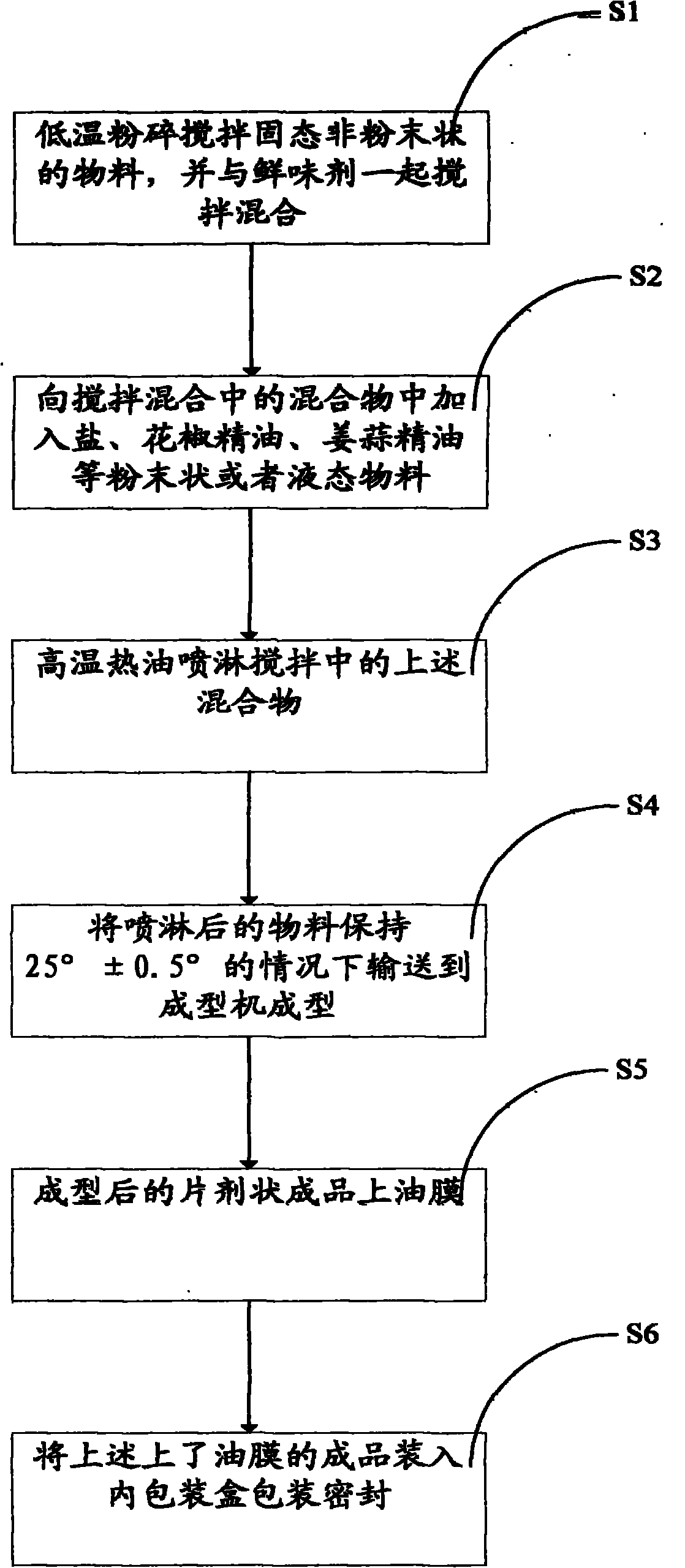Hot pot base, preparation method thereof and combined hot pot components