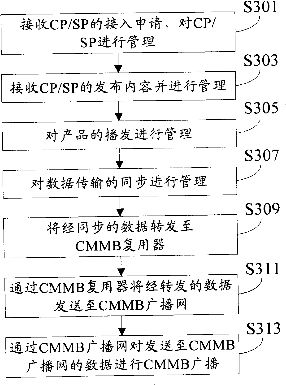Electronic newspaper receiving terminal and method based on CMMB (China Mobile Multimedia Broadcasting)