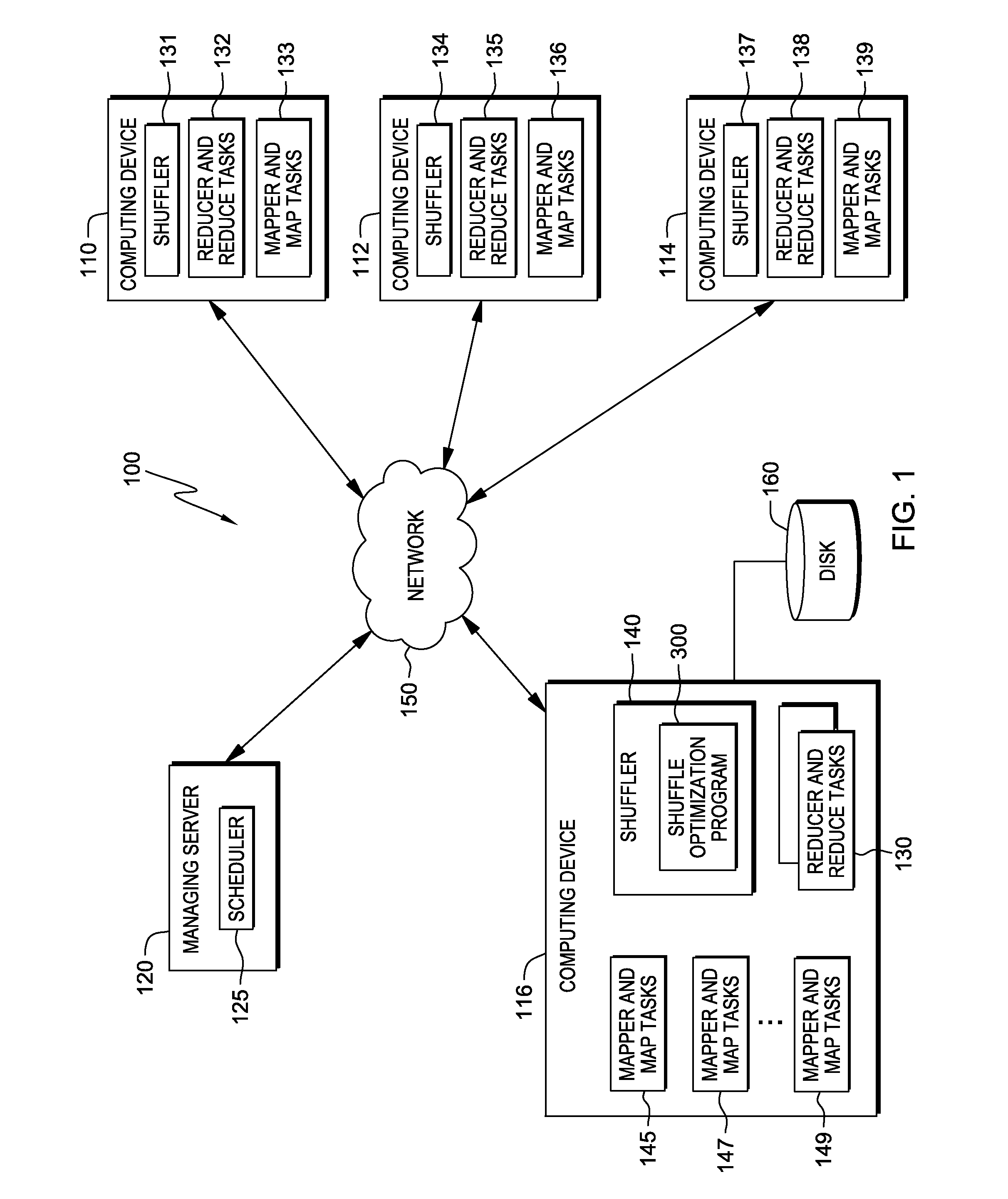 Optimization of map-reduce shuffle performance through shuffler I/O pipeline actions and planning