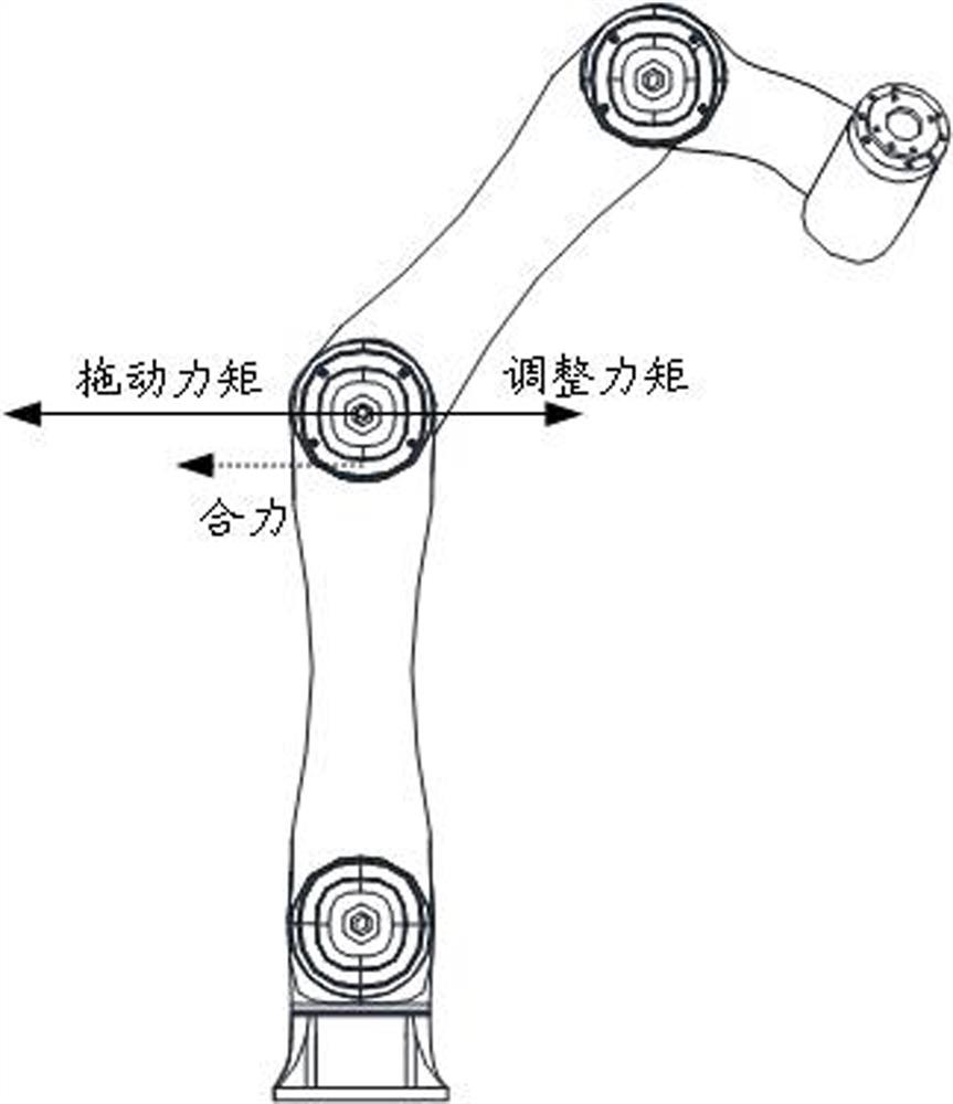 Speed ​​limit method, device, electronic equipment and medium for dragging and teaching of mechanical arm joints