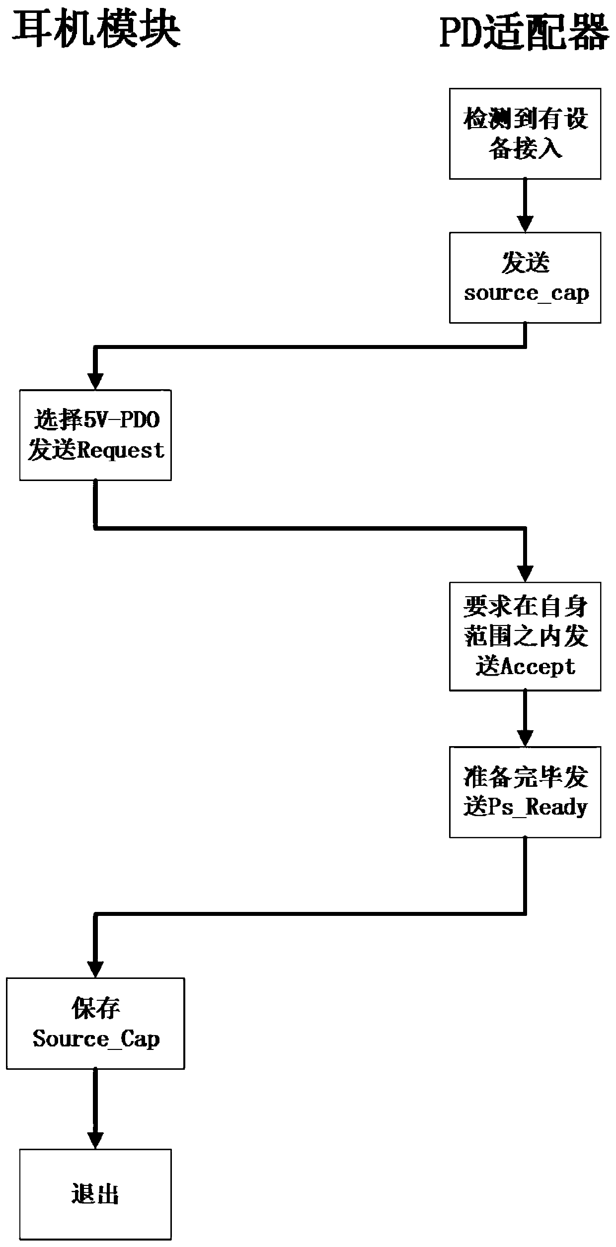 A type-c based earphone module and identification method