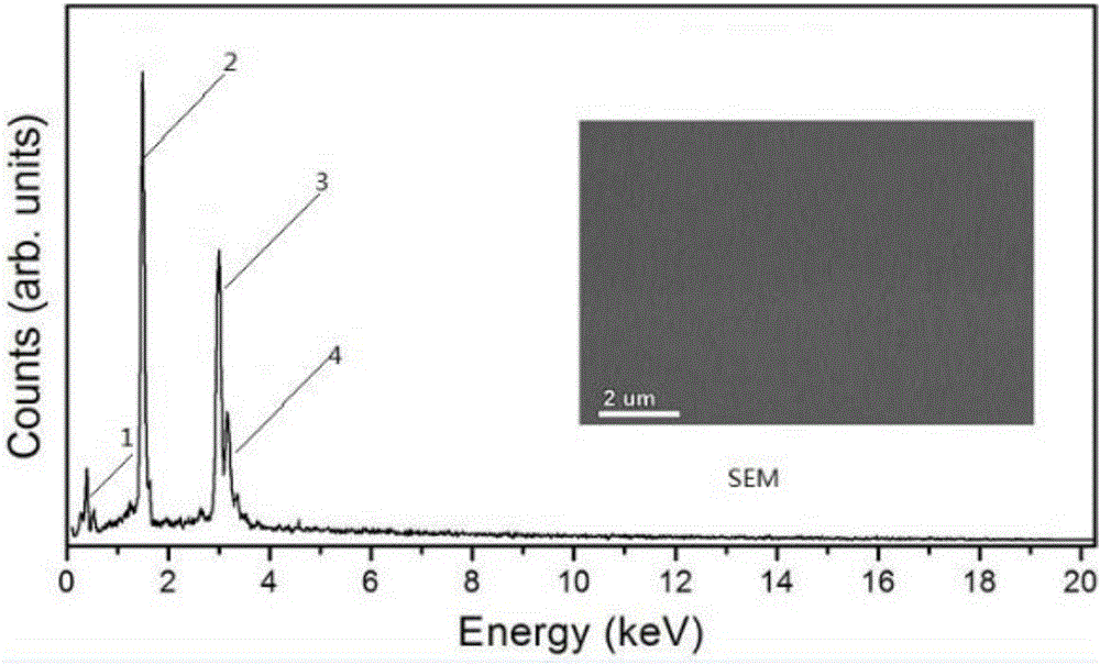 Solar selective absorption composite coating