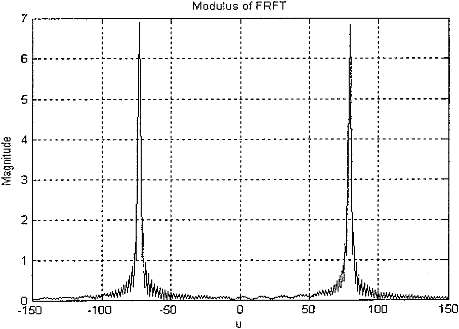 A mobile water sound communication method