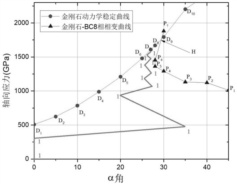 Diamond anvil cell pressurizing method capable of providing high static loading capacity