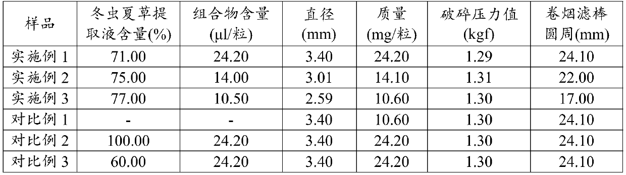 Cordyceps sinensis extraction liquid, and preparation method, composition and application thereof