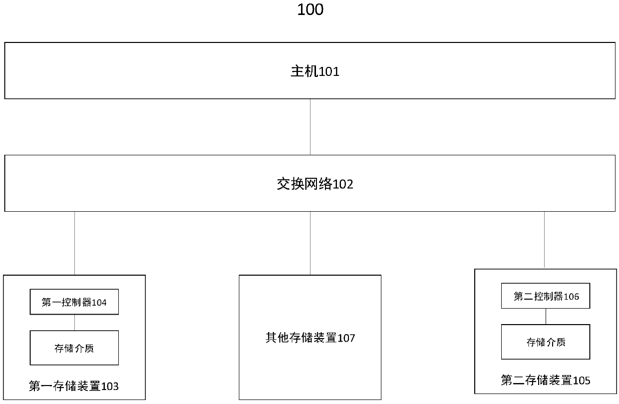 Data protection method, device and system