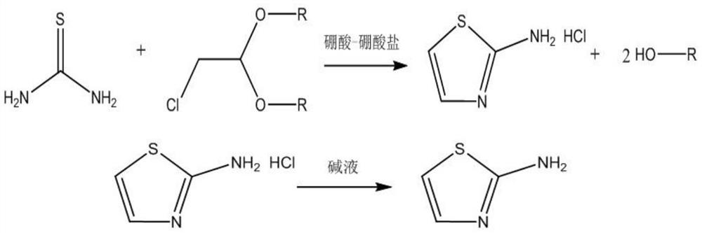 Preparation method of 2-aminothiazole