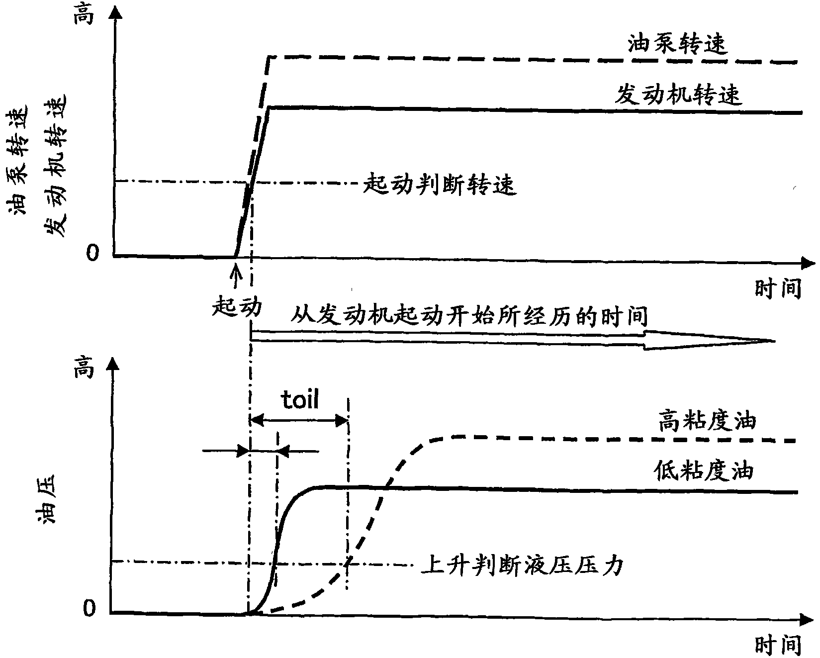 Hydraulic system control device and valve timing control device